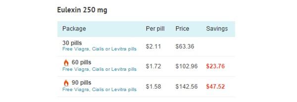 Eulexin 250 Mg