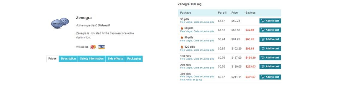 Zenegra 100mg Pricing