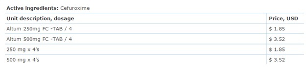 Altum Pricing