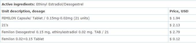 Femilon Composition Femilon Reviews: Combined Oral Contraceptive Pill | RxStars