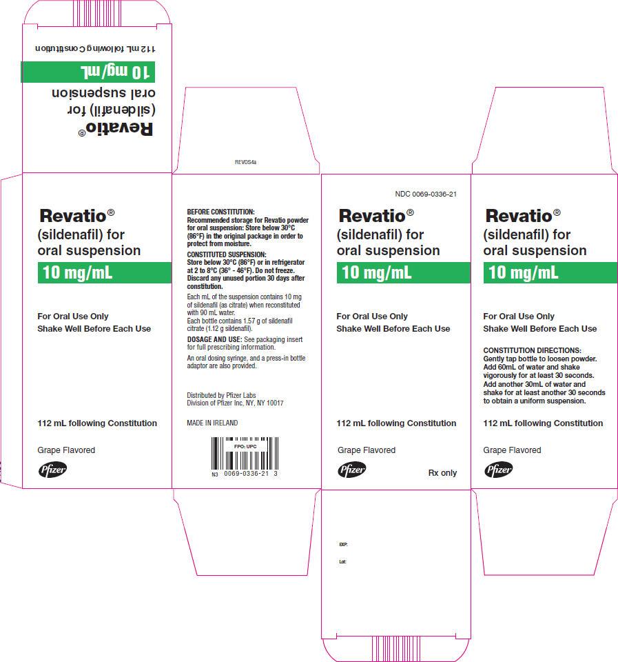 Image result for Sildenafil Suspension
