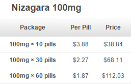 Nizagara 100 mg Price Nizagara 100 mg Price