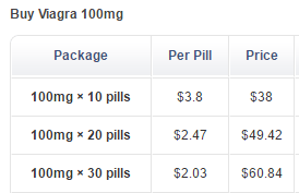 Happigra 100 mg Price Happigra 100 mg Price