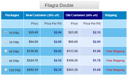 Filagra Double Pricing Filagra Double Pricing