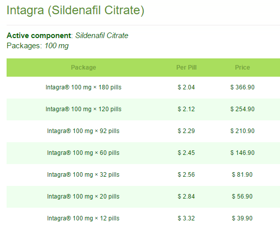 Intagra Pricing Intagra Pricing