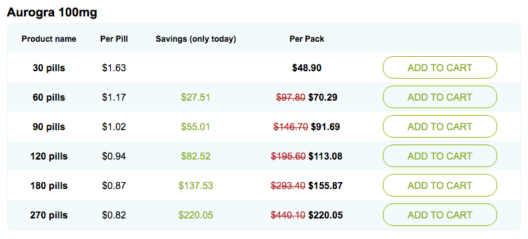 Aurogra 100mg Pricing Aurogra 100mg Pricing